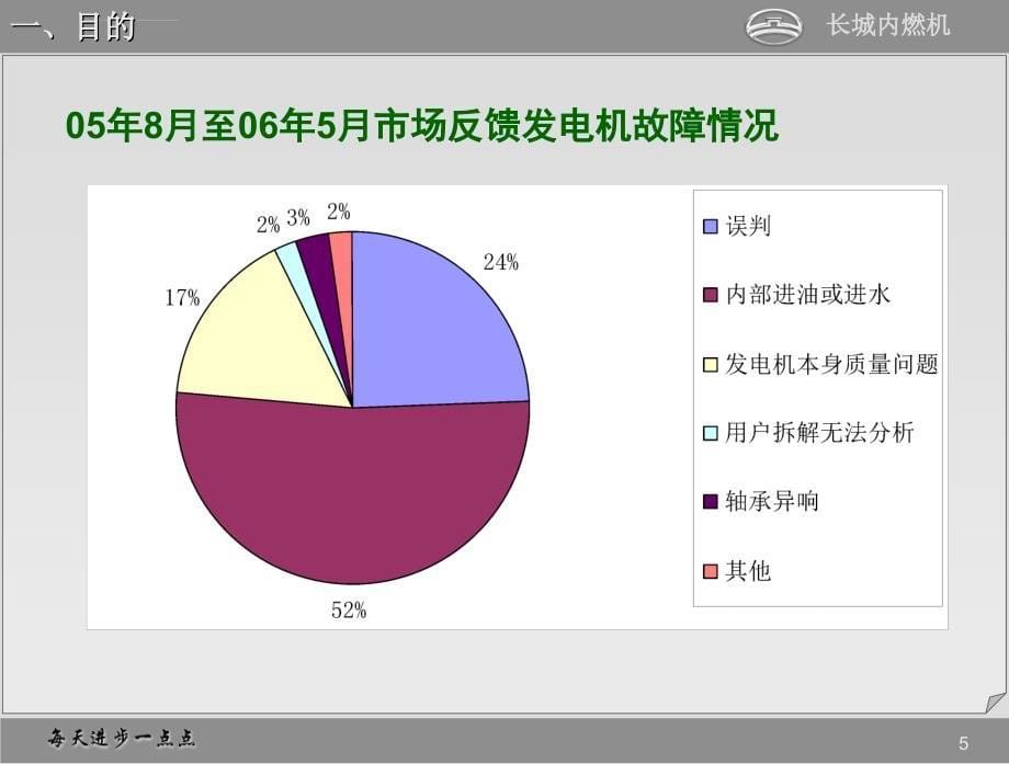 长城汽车发电机故障诊断方法_第5页