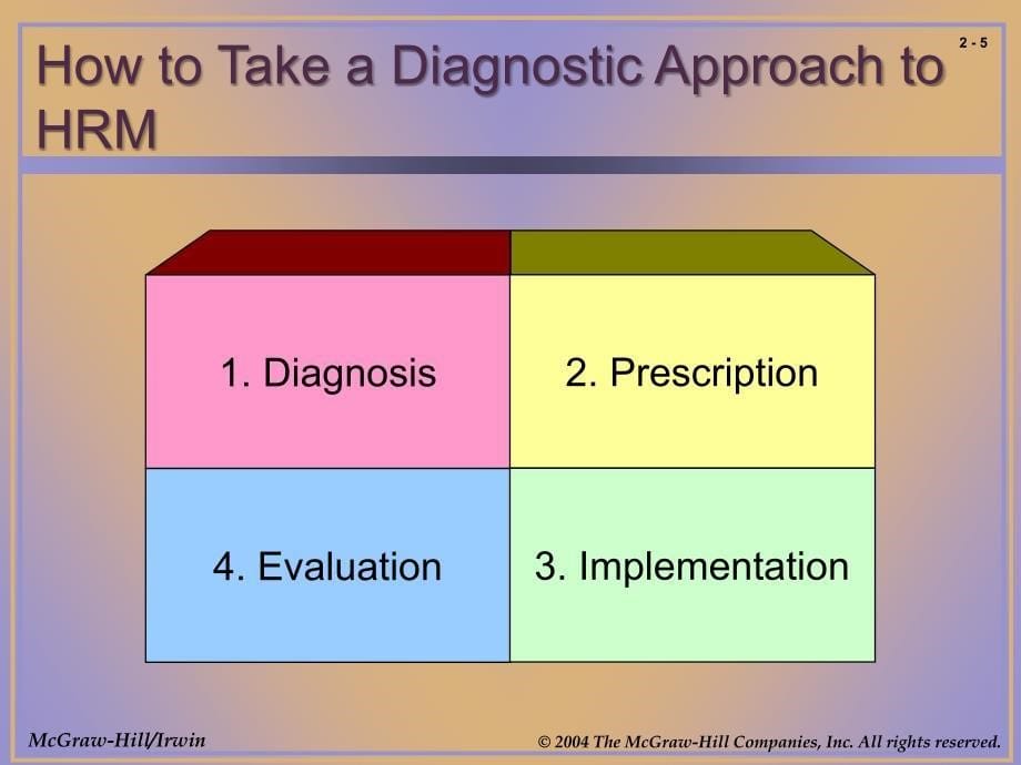 远卓-人力资源模版库-A Strategic Management Approach to Human Resource Management001_第5页