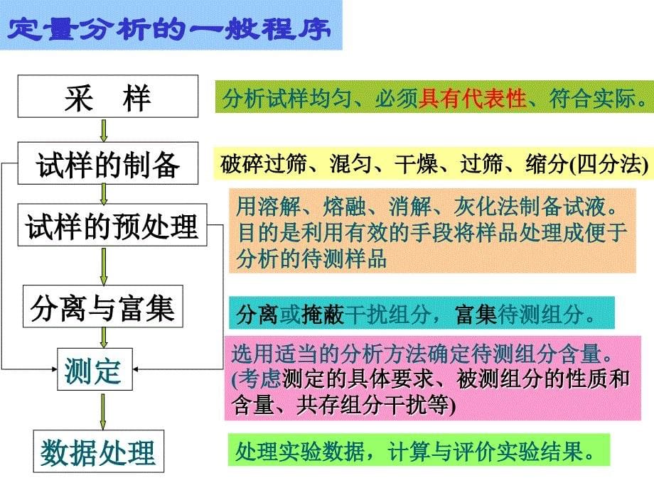 化验室基础知识_第5页