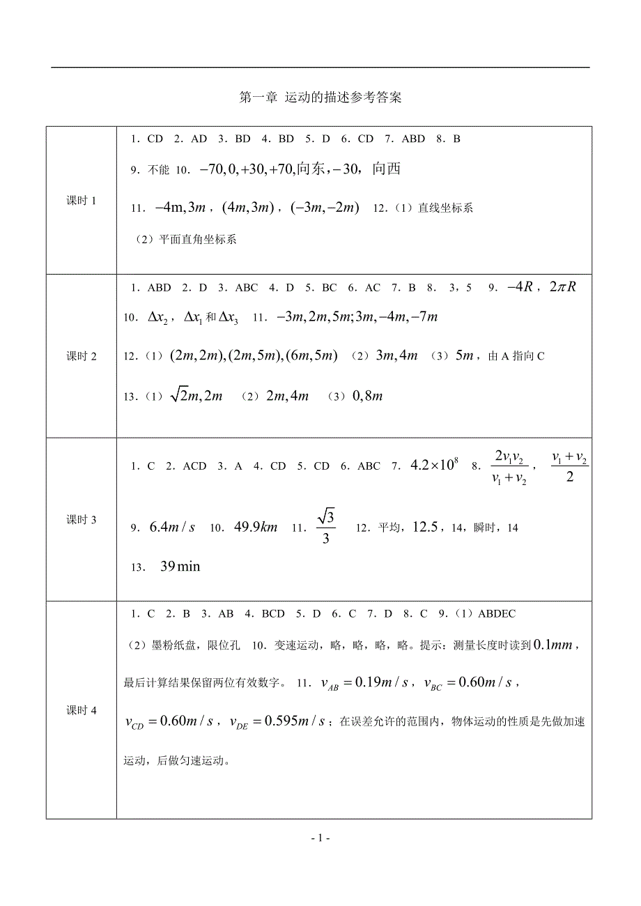 人教版高中物理必修1、必修2课时作业参考答案_第1页