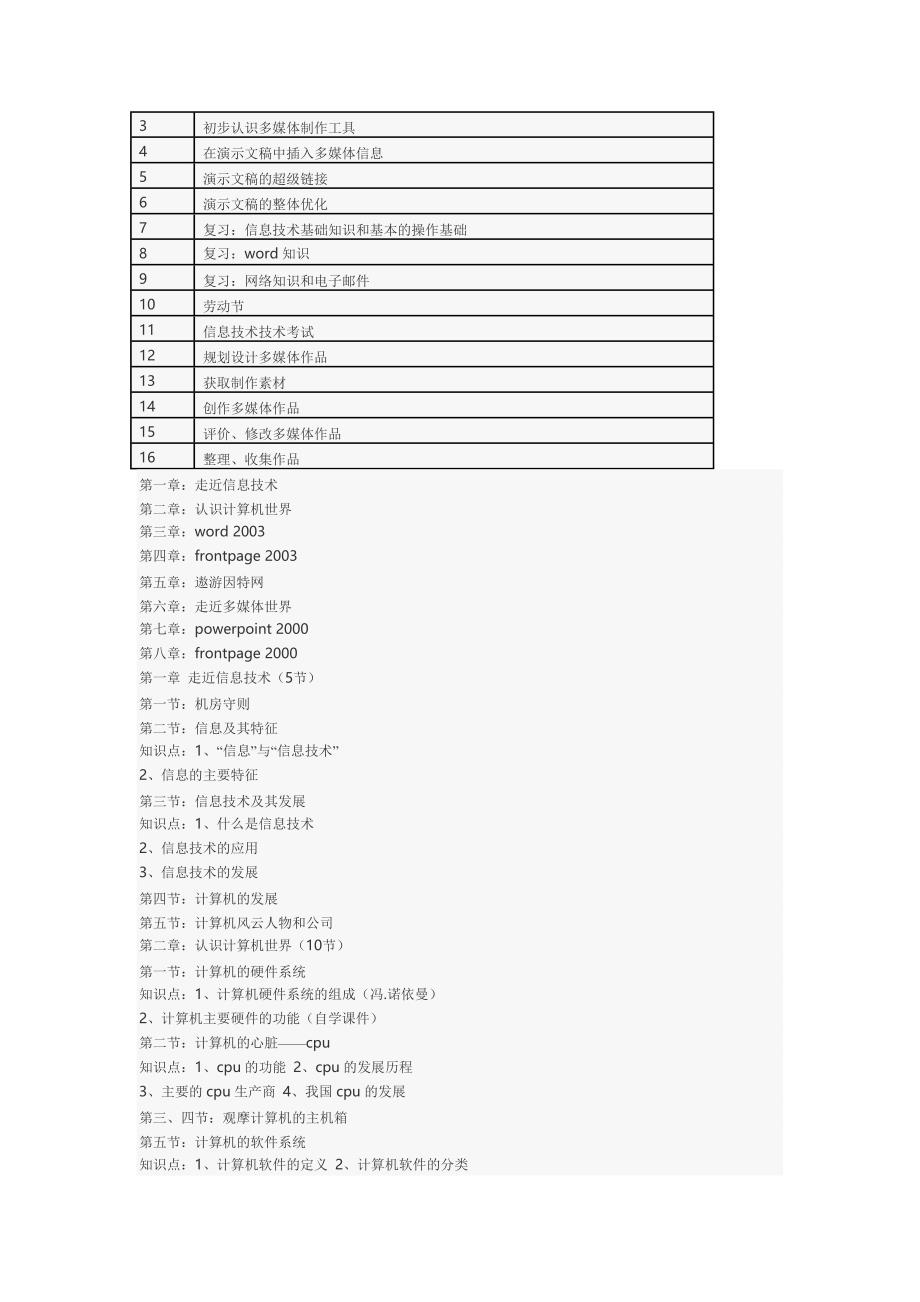 初中一年级信息技术课程教学计划_第2页