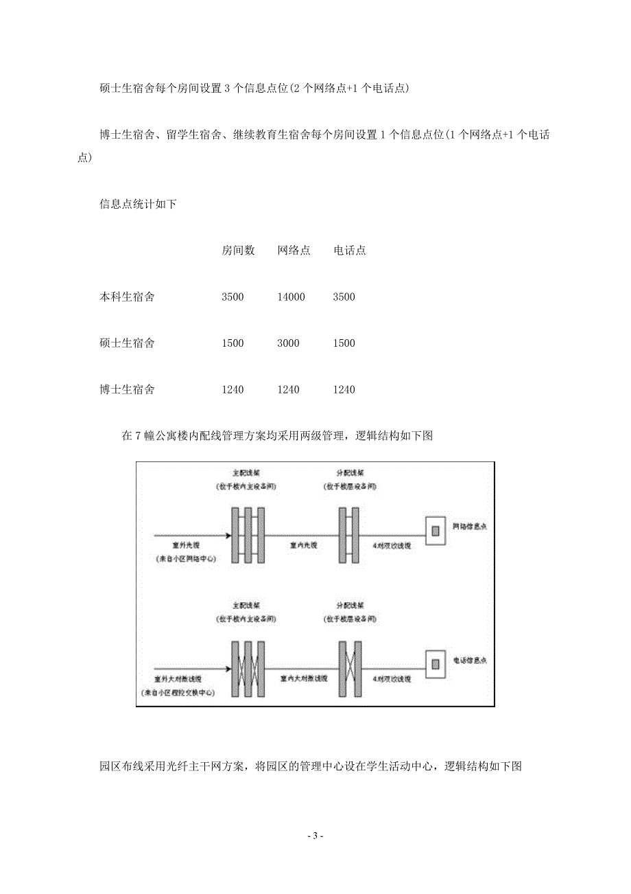 某大学大学生宿综合布线系统设计方案_第4页