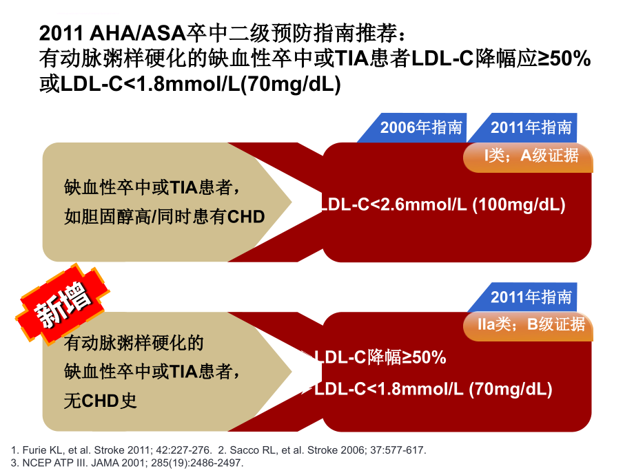 卒中二级预防指南解读_第3页