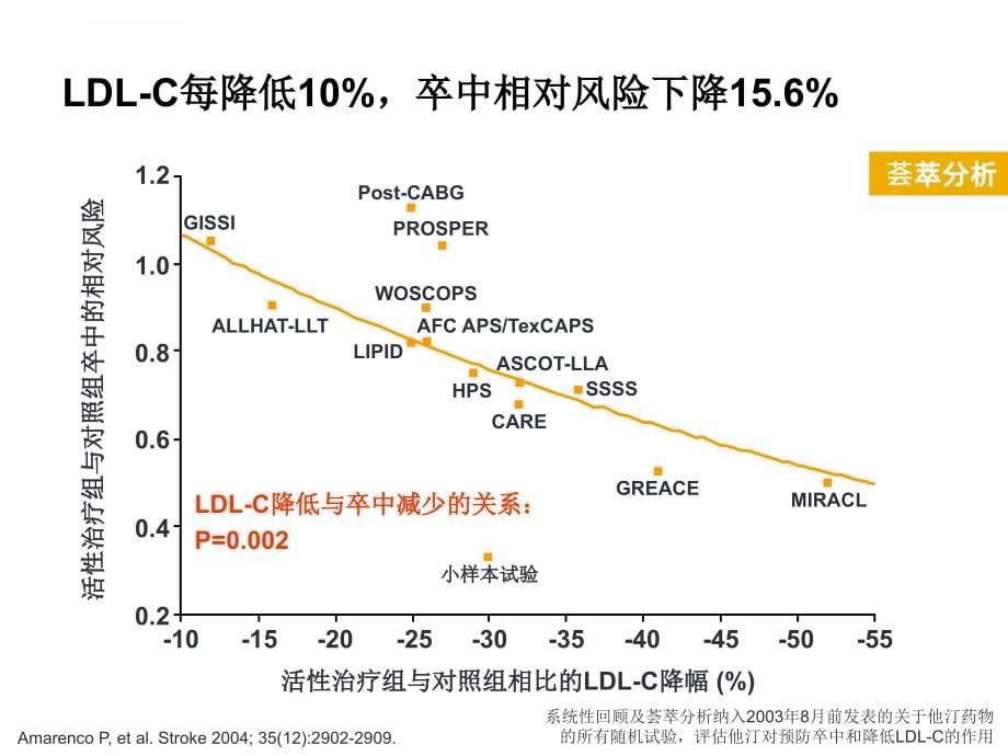 卒中二级预防指南解读_第5页