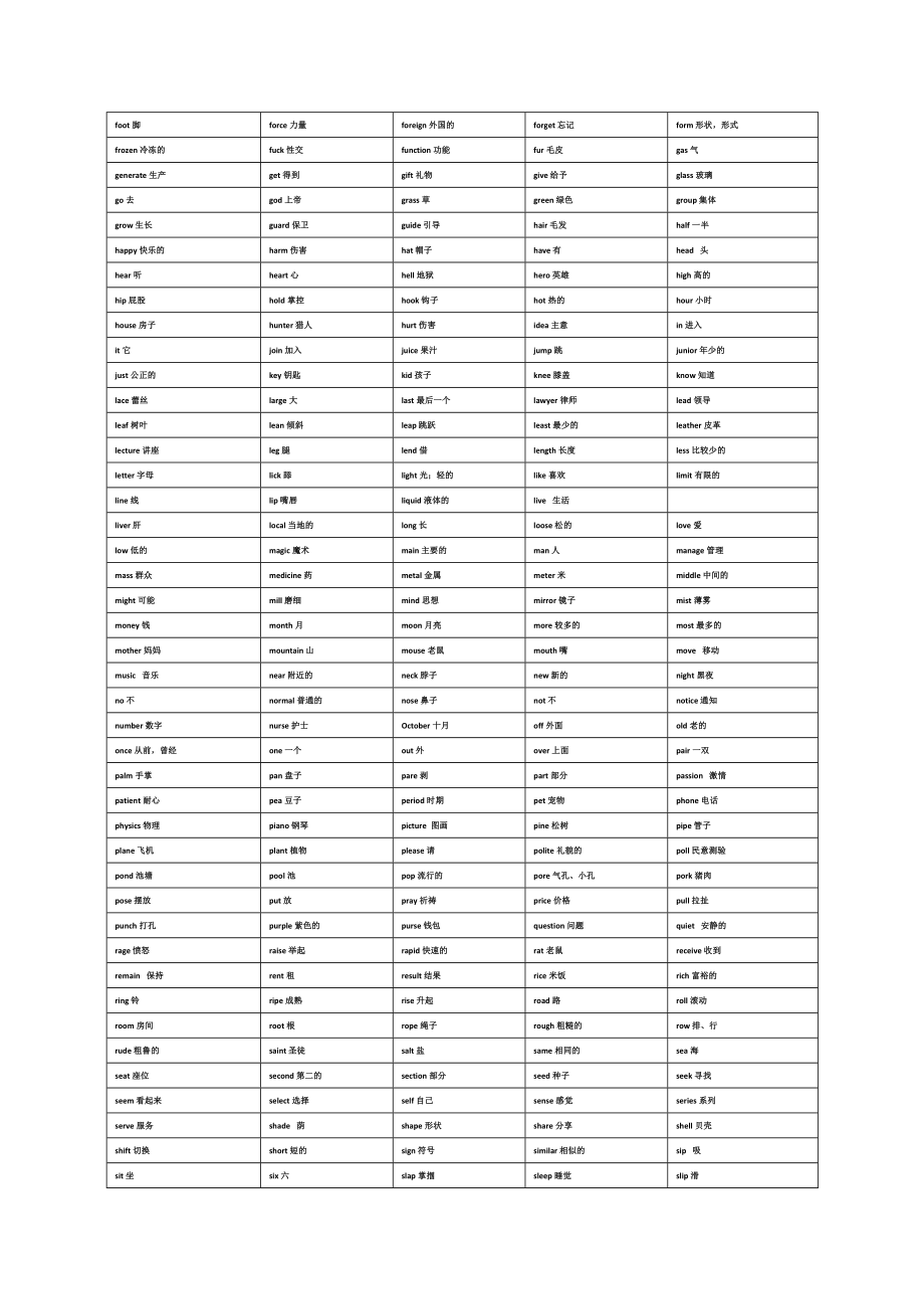 刘一男2014考研核心高频词汇破解速记呼市（20hour缩华版）_第2页