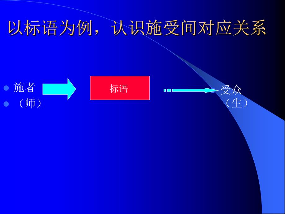 教学反思能力培养之策略_第4页