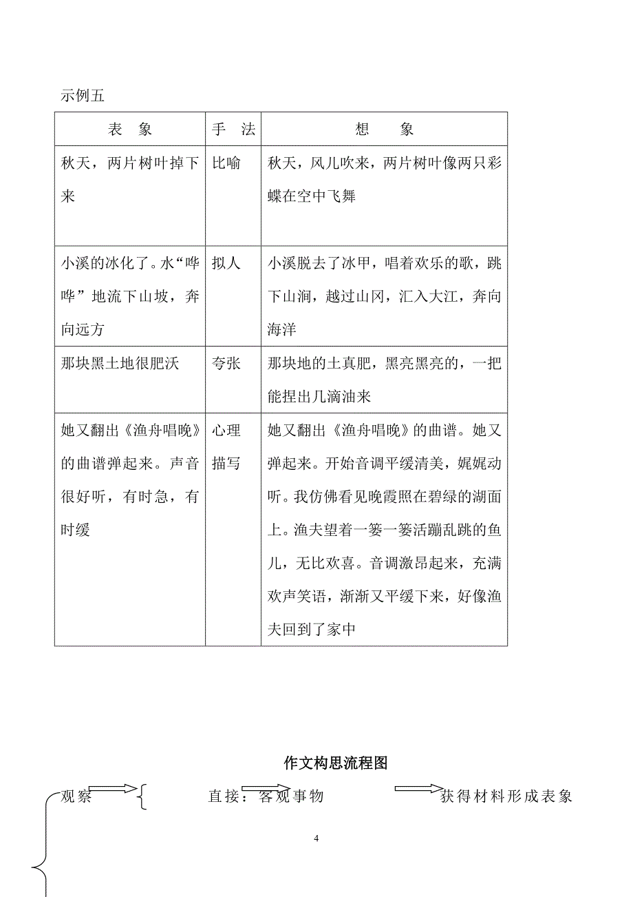 片断作文指导和训练_第4页