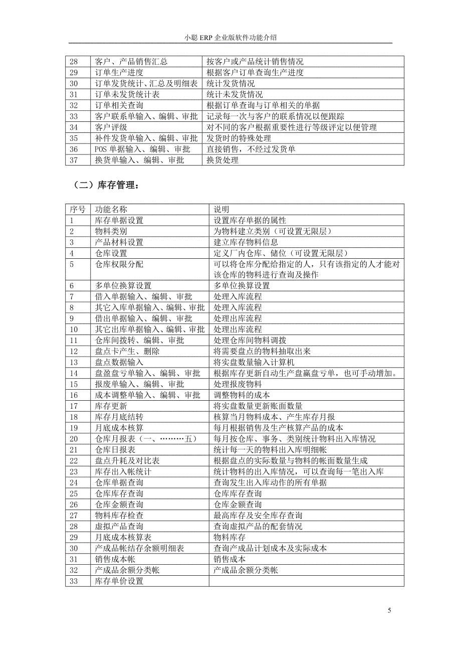 小聪企业版ERP管理软件功能清单_第5页