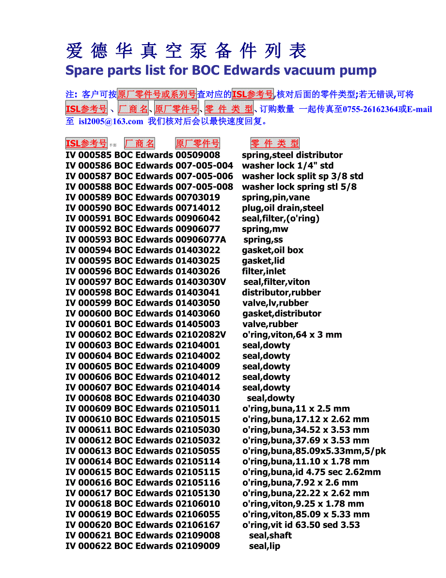 爱德华真空泵备件列表_第1页