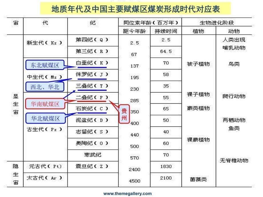 煤矿基本知识培训教材_第5页