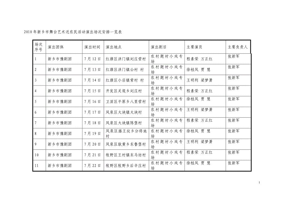 2010年新乡市舞台艺术送农民活动演出场次安排一览表_第1页