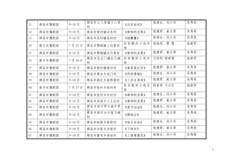 2010年新乡市舞台艺术送农民活动演出场次安排一览表_第3页