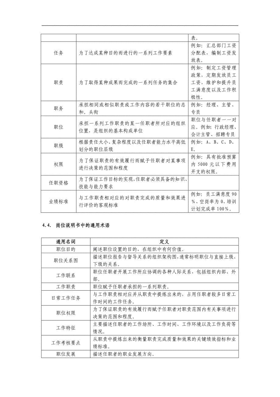 岗位分析及岗位说明书编写作业规程_第5页