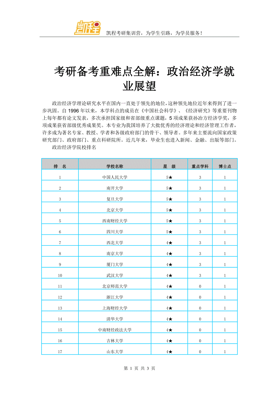 考研备考重难点全解：政治经济学就业展望_第1页