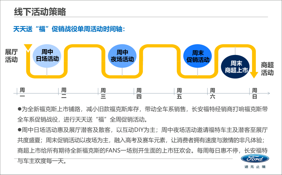 【福克斯，一路向前】2015年长安福特汽车线下系列活动执行方案_第4页