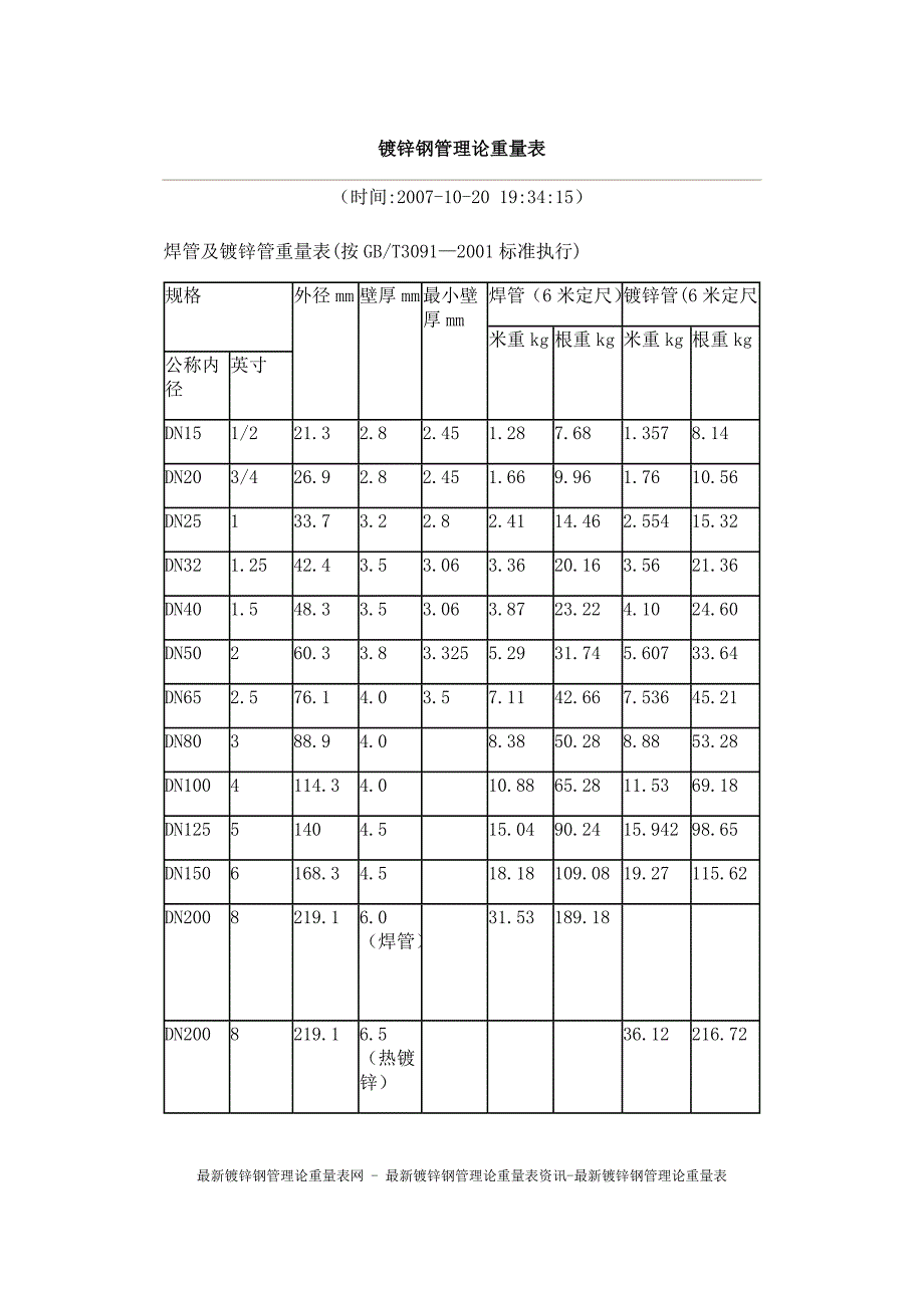 镀锌钢管理论重量表_第1页