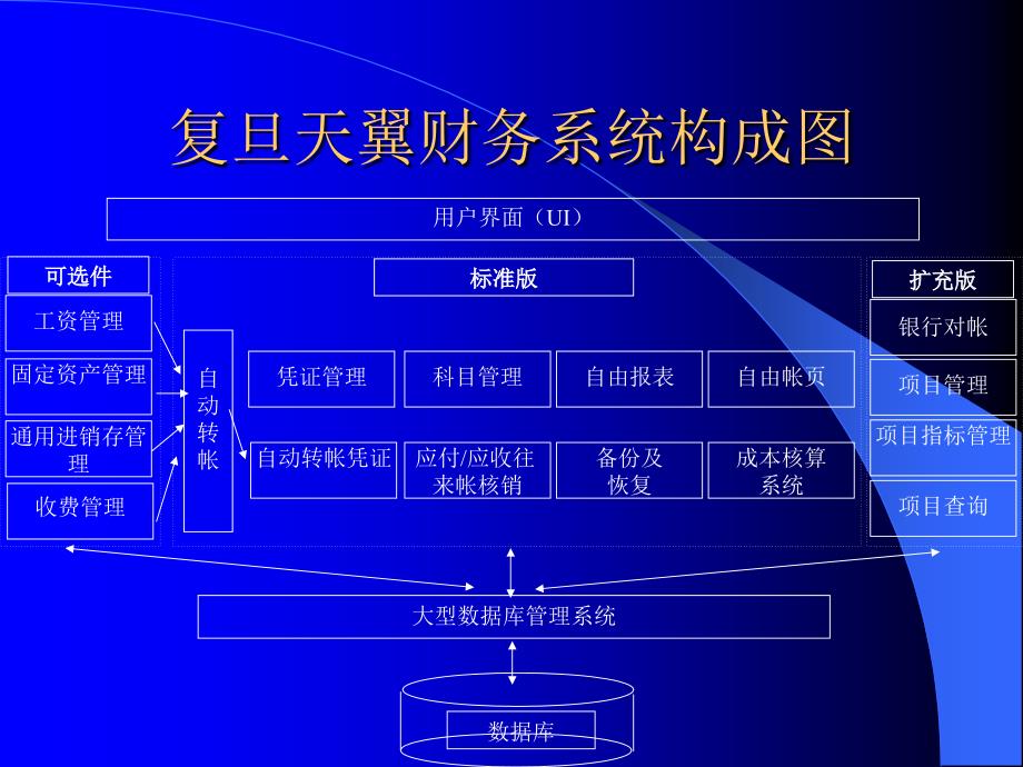 行政事业单位会计审计简介_第2页