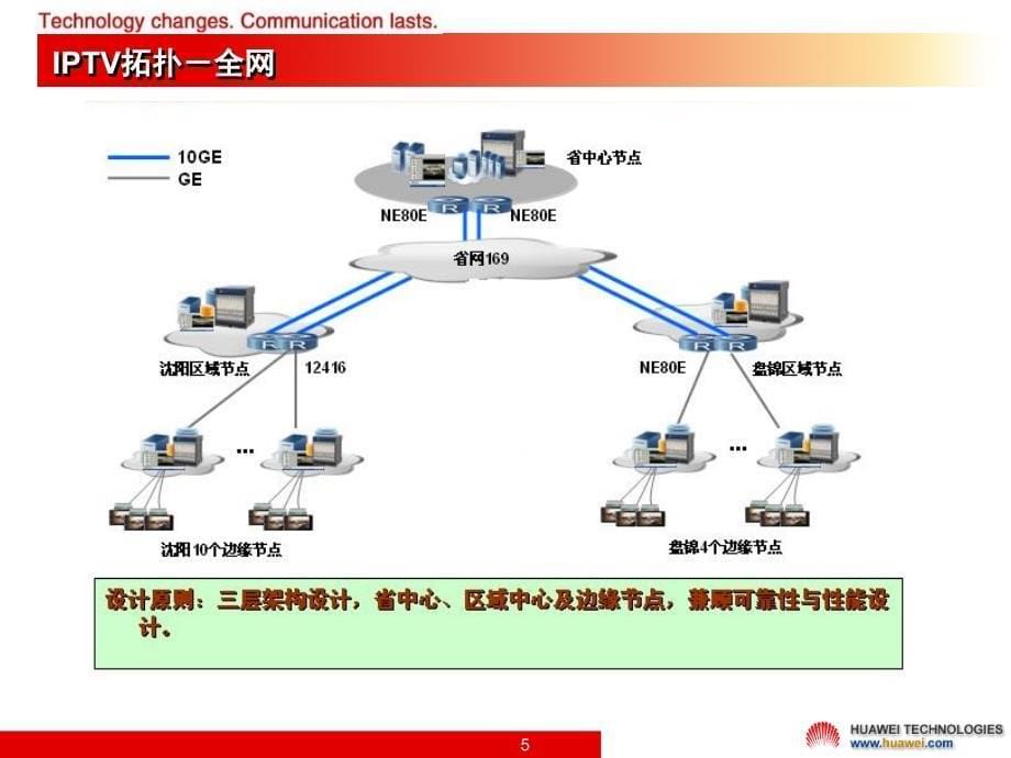 辽宁网通 IPTV H264系统培训_第5页