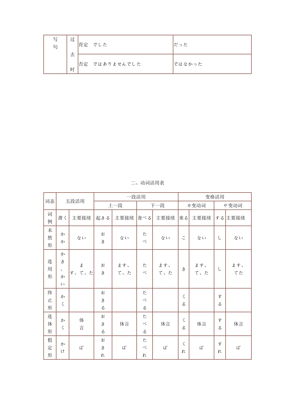 日语初级单词表_第2页