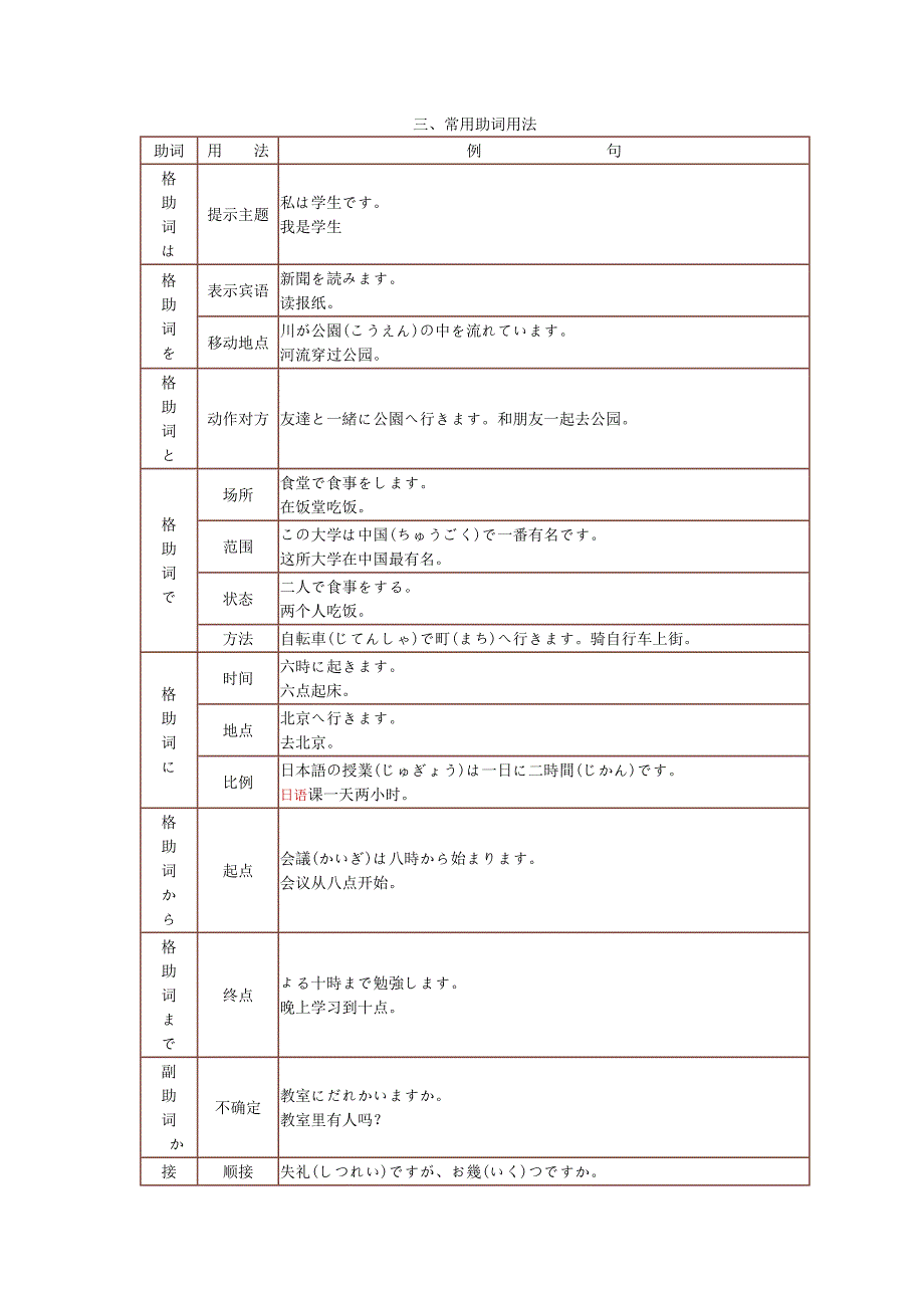 日语初级单词表_第4页