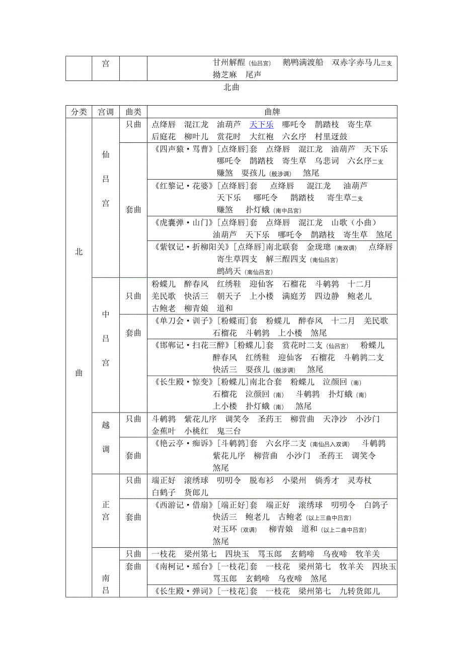 昆曲常用曲牌一览（南）_第4页