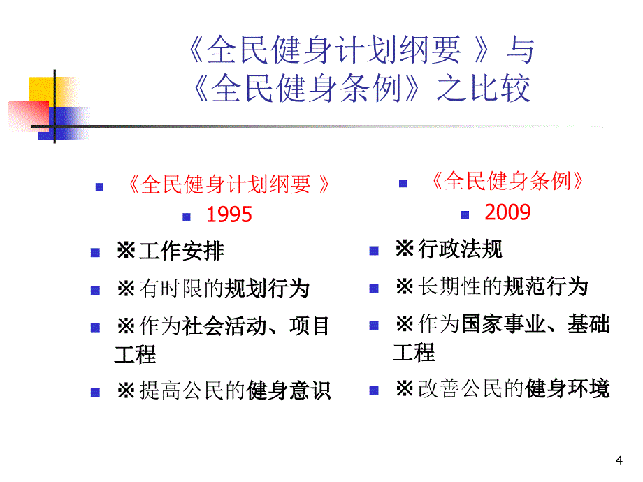 2009.10.10 第一讲 体育健身过程_第4页