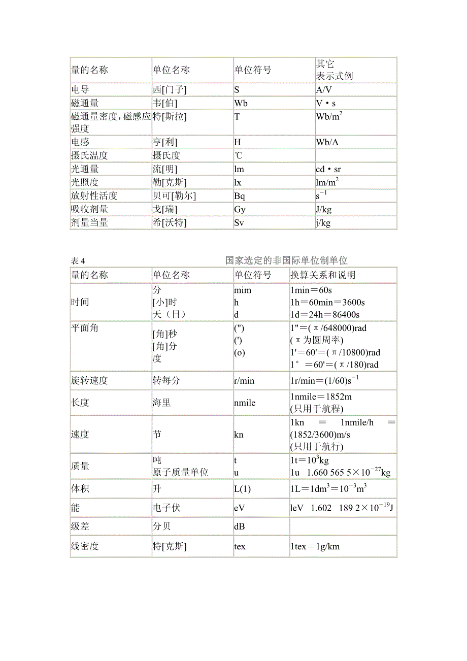 计量单位符号大全_第2页