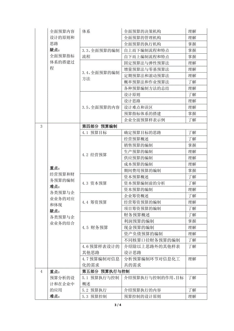 全面预算理论课教学大纲 (自动保存的)_第3页