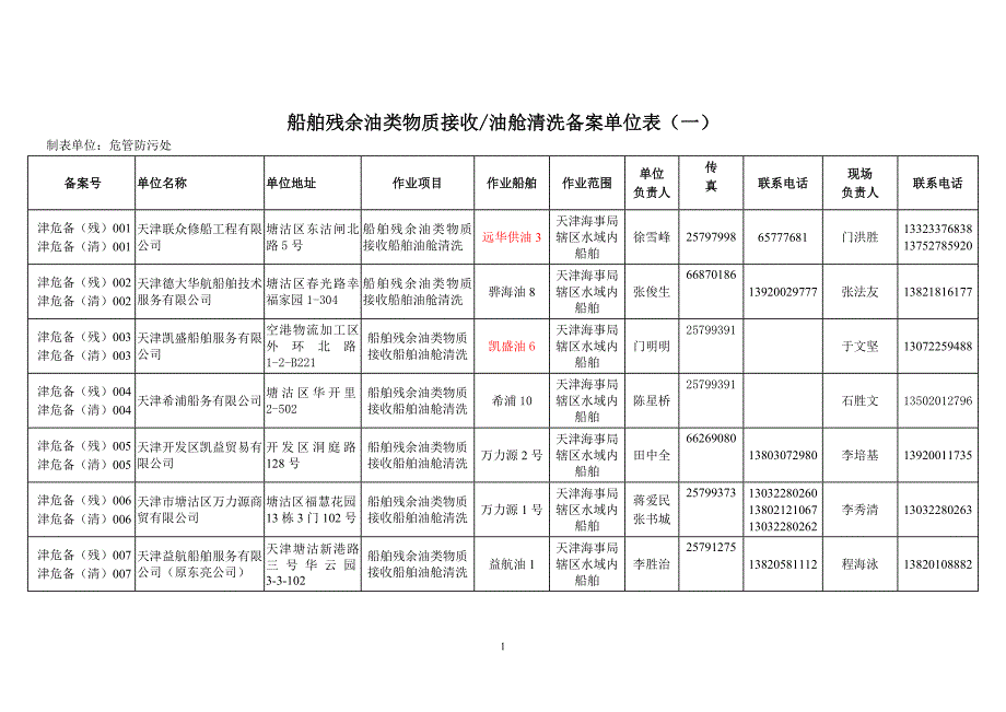 天津港防污作业单位_第1页