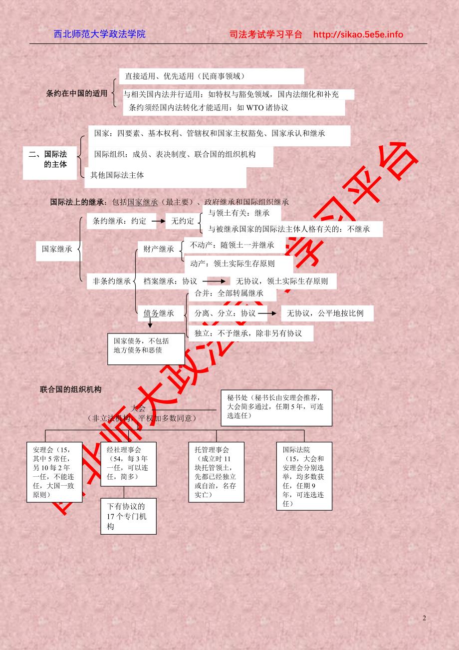 《国际法》讲义_第2页