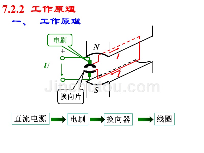 很好用69电机学课件--清华大学_第4页