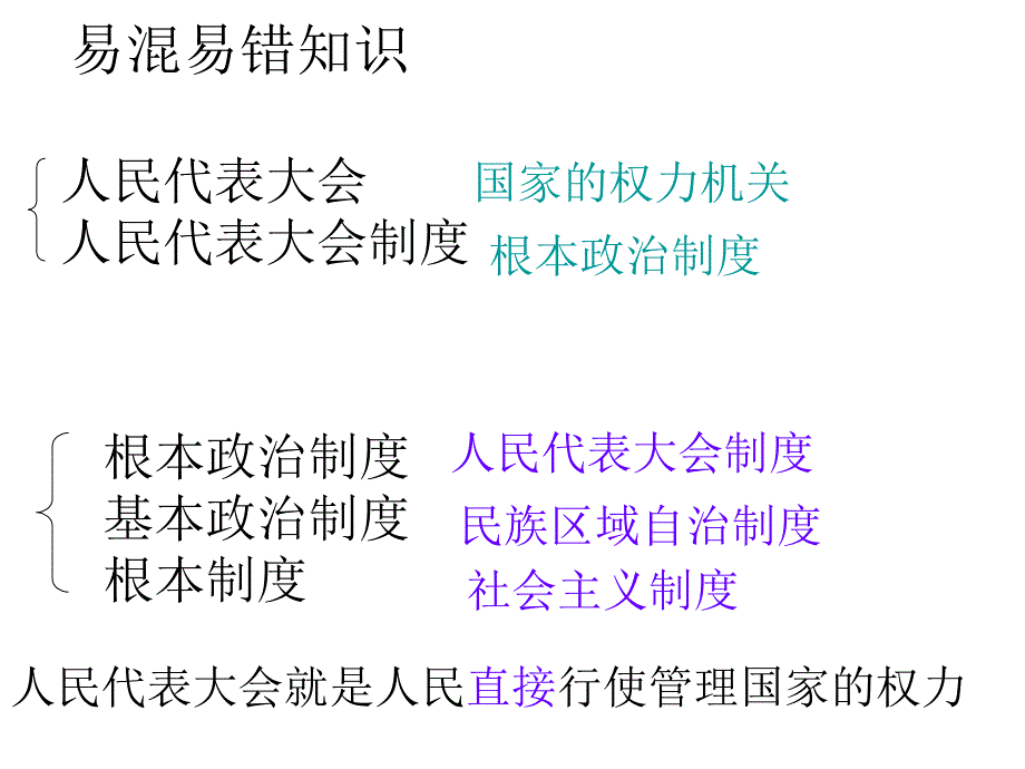 复习3课人民当家做主_第3页