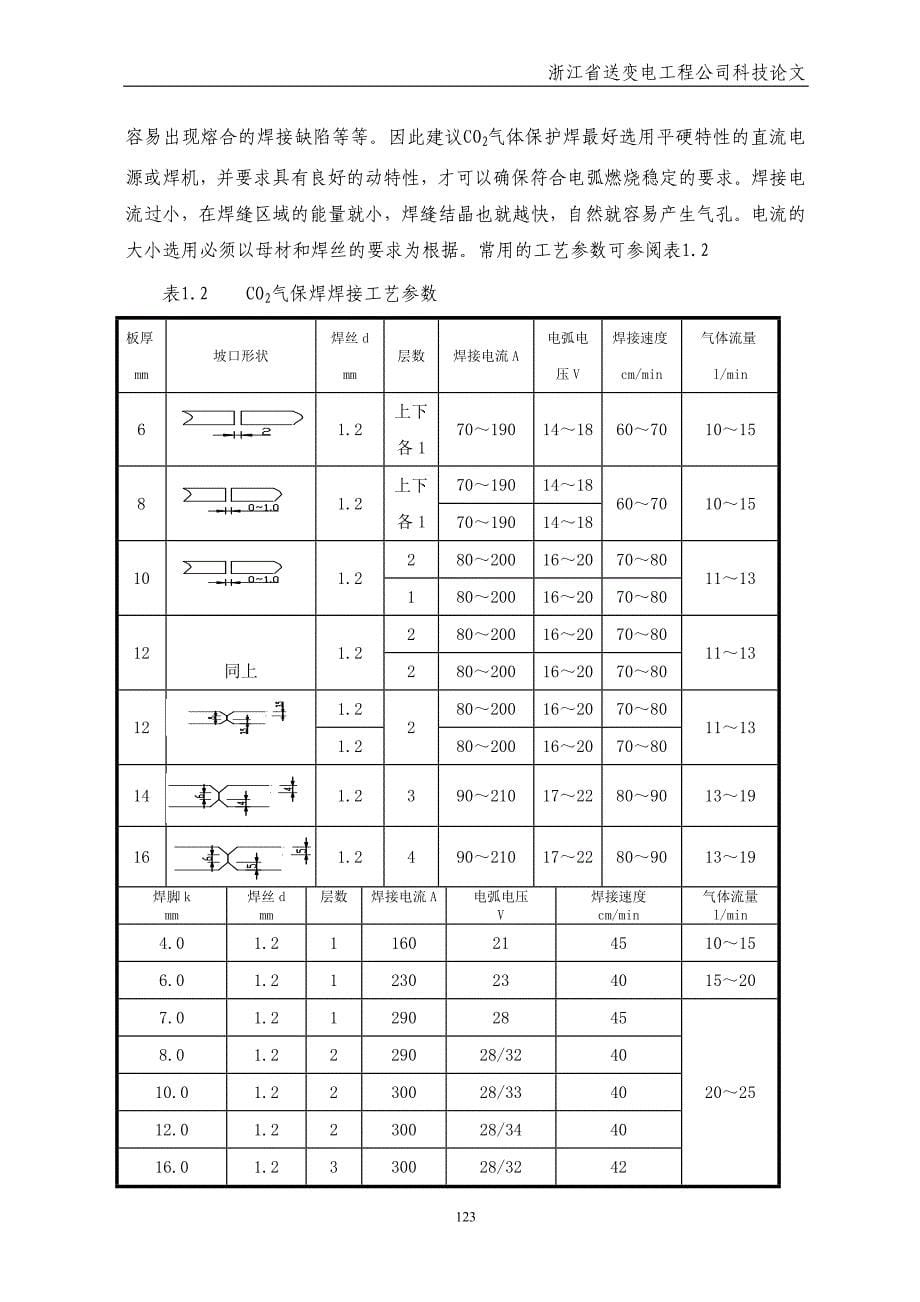 浅述CO2焊接中气孔 飞溅的影响因素及其防止措施_第5页