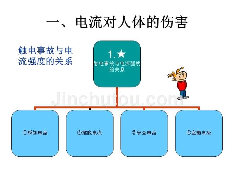 触电危害及救护讲座_第5页