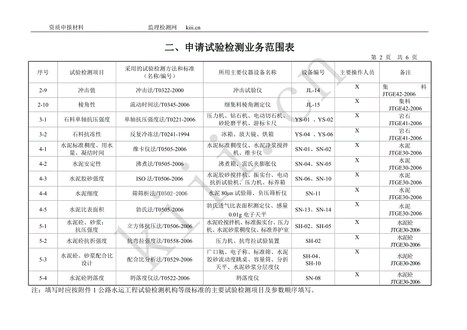 试验室资质申报书_第4页