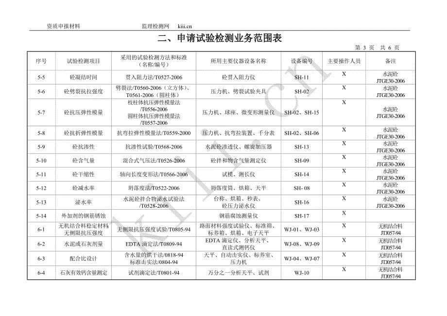 试验室资质申报书_第5页