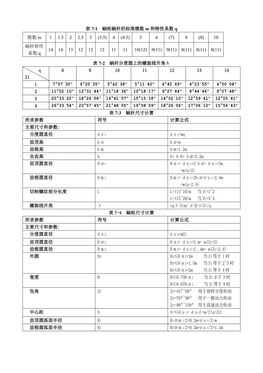 蜗轮蜗杆尺寸计算方法_第1页