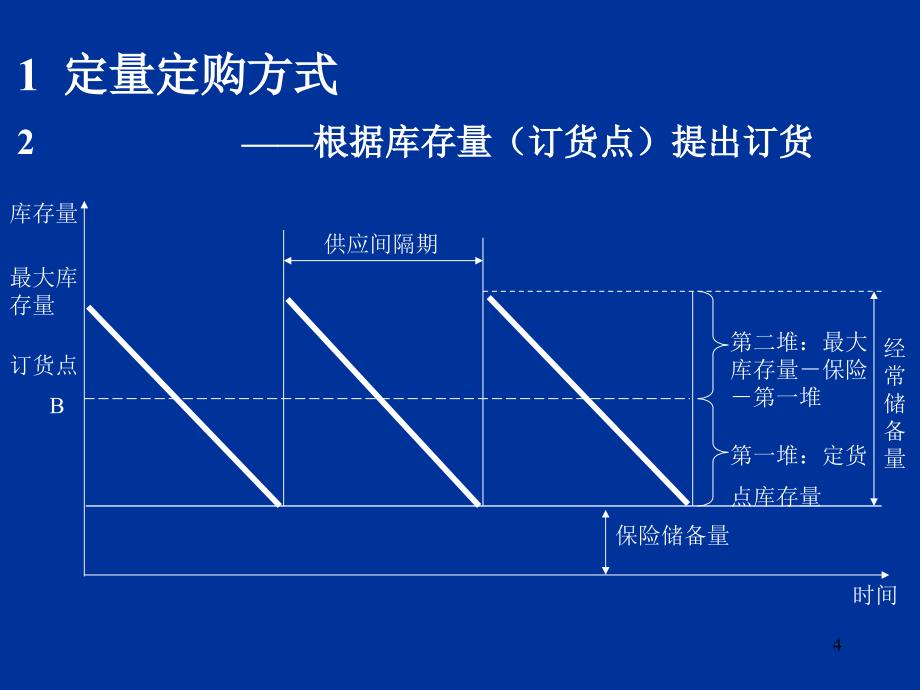 现代制造业生产管理_第4页