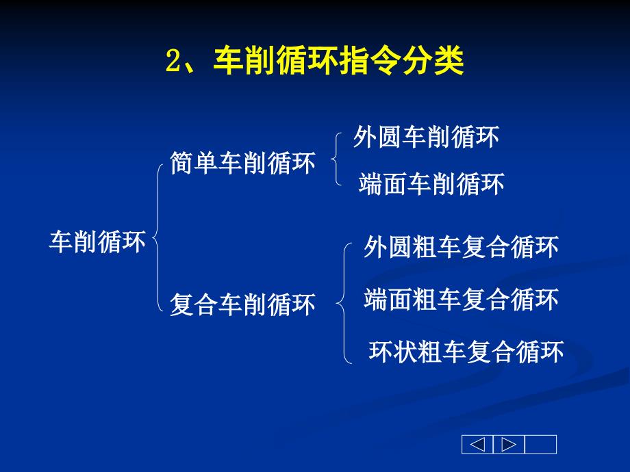 数控车削循环指令编程_第3页