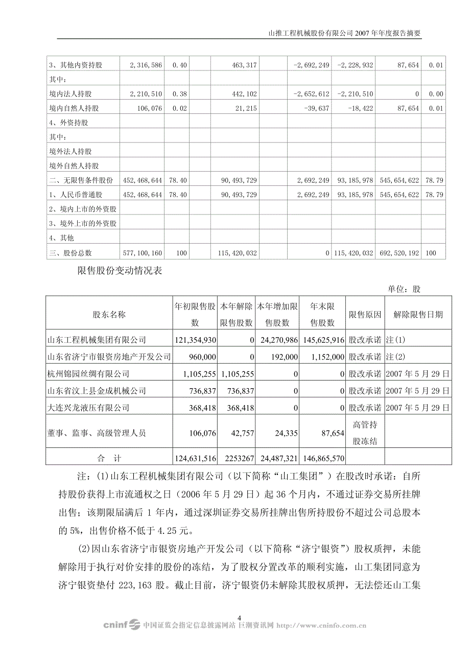 山推工程机械股份有限公司2007年年度报告摘要_第4页