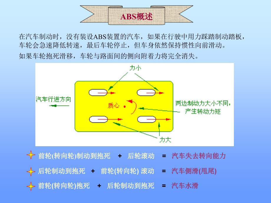 小车ABS培训资料_第3页