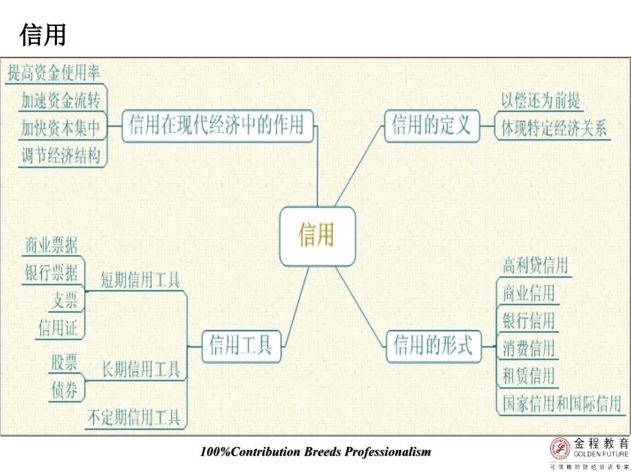 信用在经济中的作用_第1页