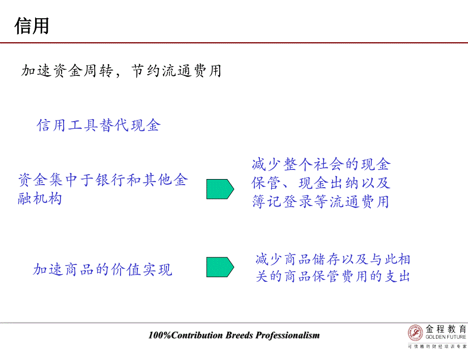 信用在经济中的作用_第4页