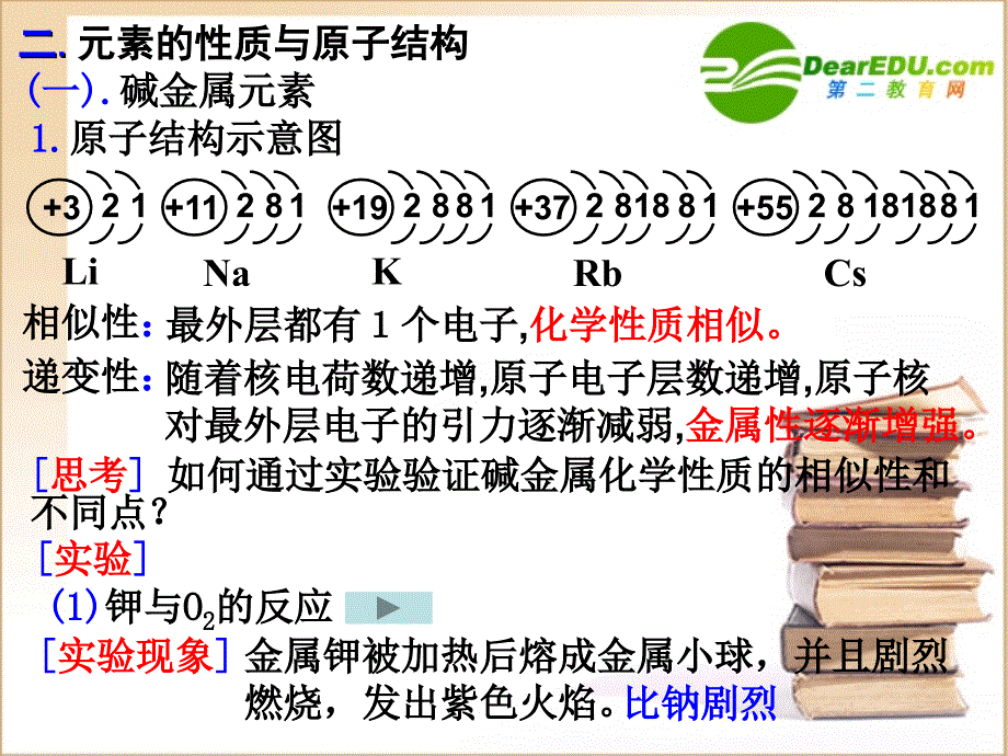 高中化学元素周期表2课件人教版必修2_第2页