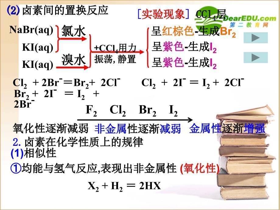 高中化学元素周期表2课件人教版必修2_第5页