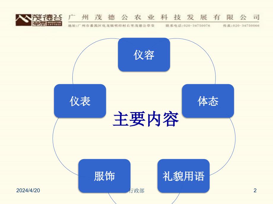 新入职礼仪礼貌培训2011_第2页