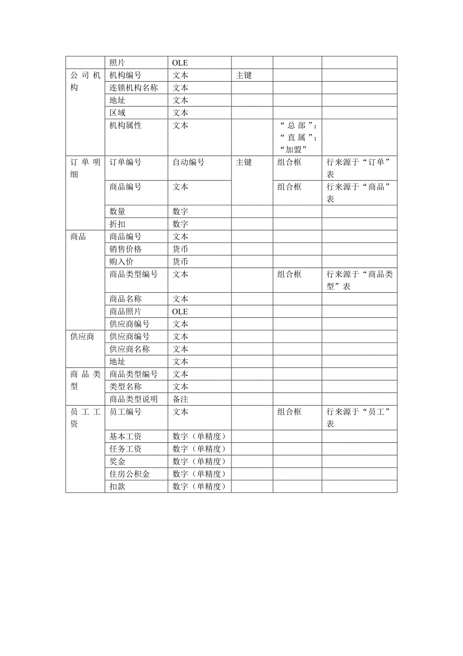 实验一 数据库设计(答案)_第4页