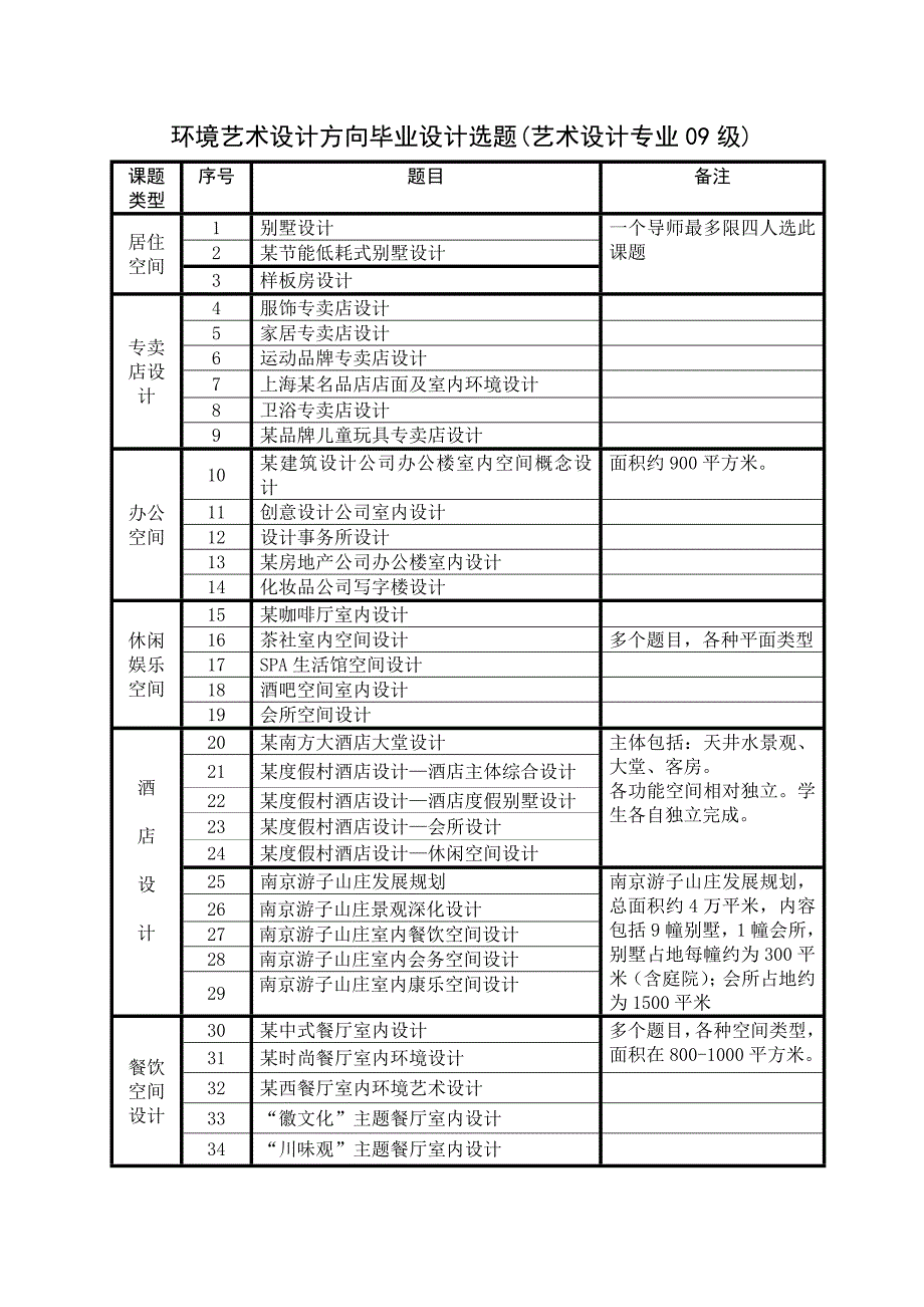 环境艺术设计方向毕业设计选题_第1页