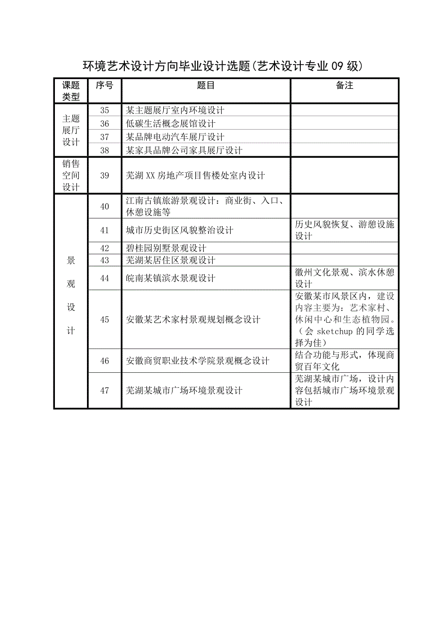 环境艺术设计方向毕业设计选题_第2页