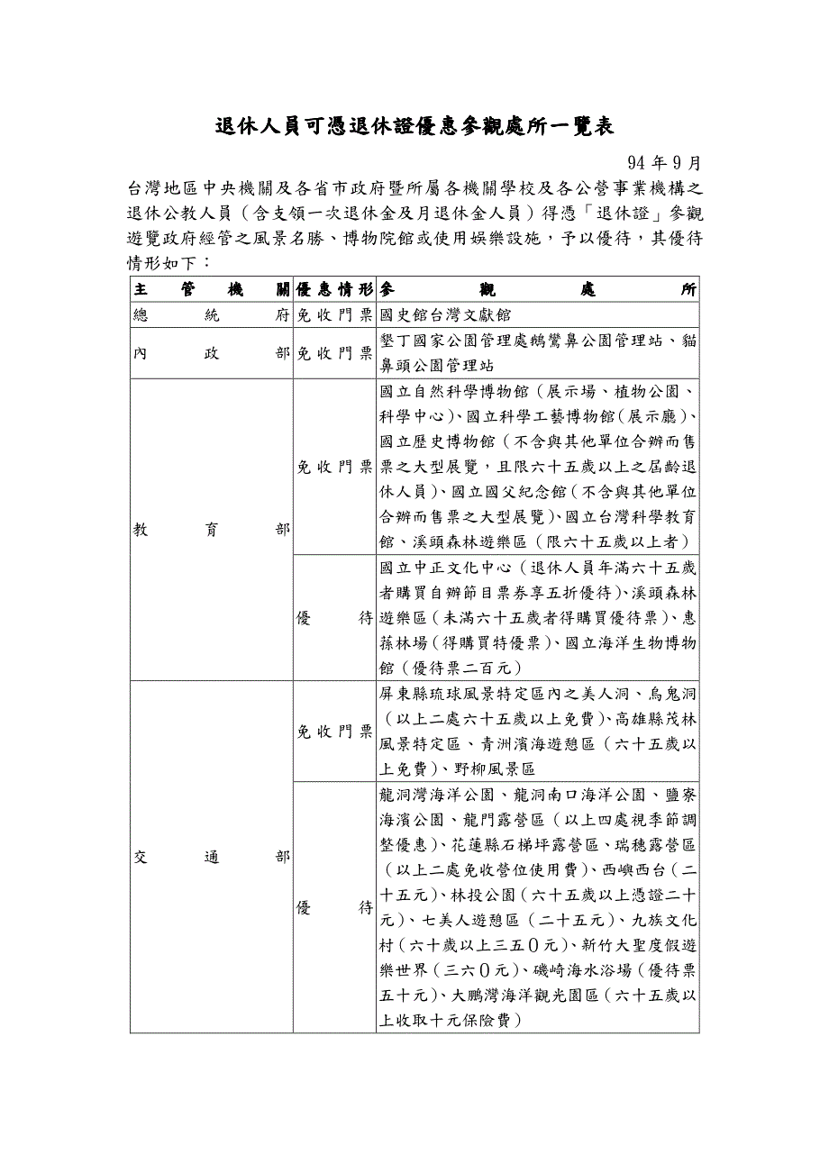 退休人员可凭退休证优惠参观处所一览表_第1页